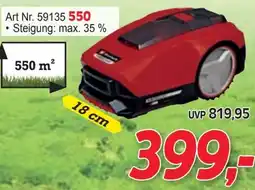 Zgonc Cam plus Angebot