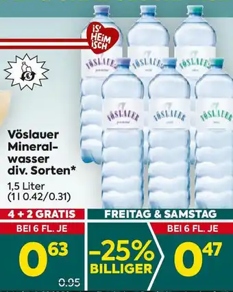 Billa Mineral- wasser Angebot