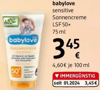 dm sensitive Sonnencreme Angebot