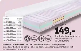 Mömax Komfortschaummatratze Premium Sinus H2 Angebot