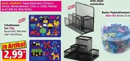 Norma Schablonen Set Angebot