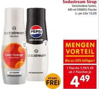 Interspar Sodastream Sirup Angebot
