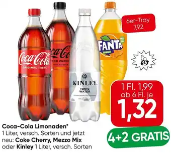 Eurospar Coca-Cola Limonaden Angebot