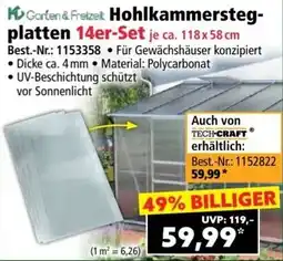 Norma Hohlkammersteg- platten Angebot