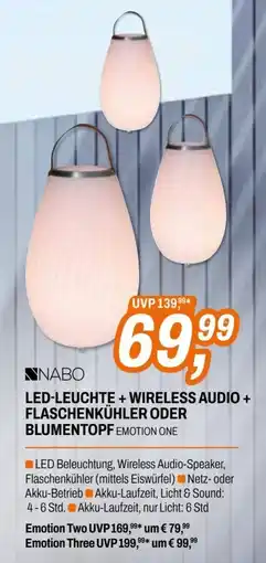 Expert Led-leuchte Angebot