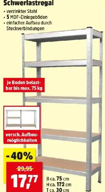 Thomas Philipps Schwerlastregal Angebot