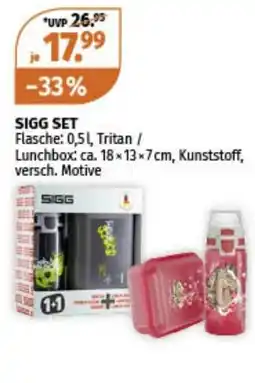 Müller Sigg set Angebot