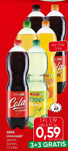 Eurospar Spar Limonade Angebot