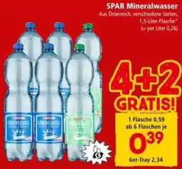 Interspar SPAR Mineralwasser Angebot