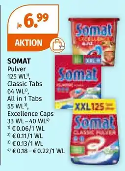 Müller SOMAT Angebot