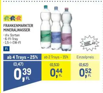 Frankenmarkter Mineralwasser