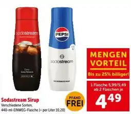 Interspar Sodastream Sirup Angebot