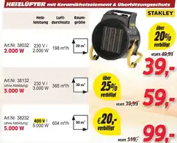 Zgonc HEIZLÜFTER mit Keramikheizelement & Überhitzungsschutz Angebot