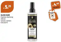 Müller Gliss kur Angebot