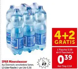 Interspar Spar mineralwasser Angebot