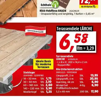 Bauhaus Alu-Unterkonstruktion Angebot