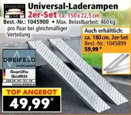 Norma Universal-Laderampen Angebot