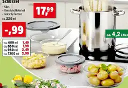 Thomas Philipps Schüssel Angebot