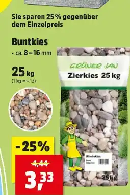 Thomas Philipps Buntkies Angebot