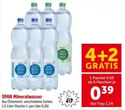 Interspar SPAR Mineralwasser Angebot