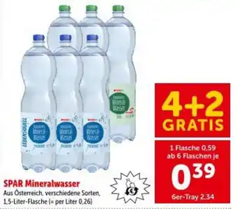 Interspar SPAR Mineralwasser Angebot