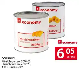 Transgourmet Economy Angebot
