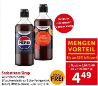 Interspar Sodastream sirup Angebot