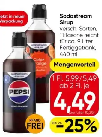 Eurospar Sodastream Sirup Angebot