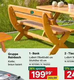 Lagerhaus Bank Angebot