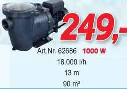 Zgonc Pumpe Angebot