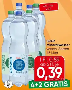 Spar SPAR Mineralwasser Angebot