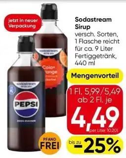 Eurospar Sodastream Sirup Angebot