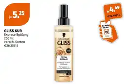 Müller GLISS KUR Express-Spülung Angebot