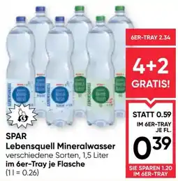 Maximarkt Lebensquell Mineralwasser Angebot