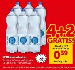 Interspar SPAR Mineralwasser Angebot
