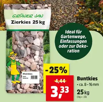 Thomas Philipps Grüner Jan Buntkies Angebot