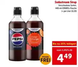 Interspar Sodastream Sirup Angebot