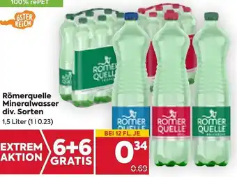 Billa Mineralwasser 1,5 Liter Angebot