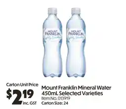 Mineral Water