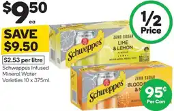 Woolworths Schweppes infused mineral water varieties offer