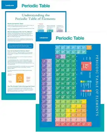 Officeworks Studymate Double-Sided Wall Chart - Periodic Table offer