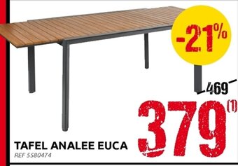 Brico Tafel Analee Euca aanbieding