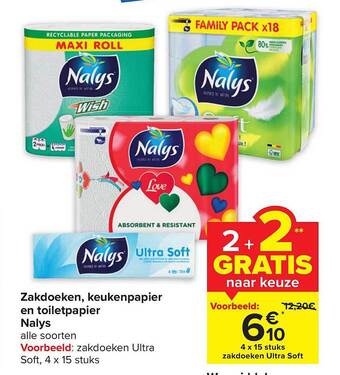 Carrefour Zakdoeken, keukenpapier en toiletpapier nalys aanbieding