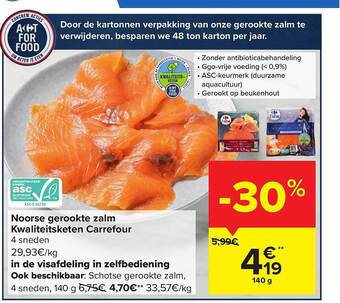 Carrefour Market Noorse gerookte zalm kwaliteitsketen carrefour aanbieding