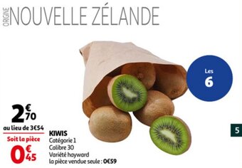 Kiwis