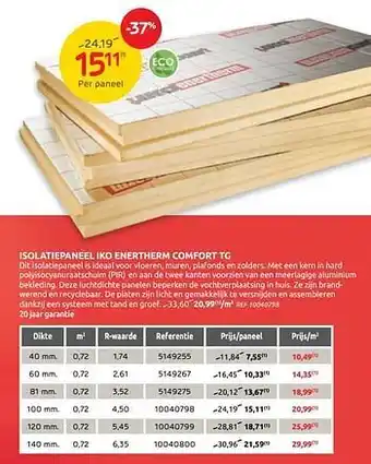Brico Isolatiepaneel iko enertherm comfort tg aanbieding