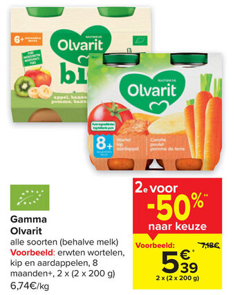 Carrefour Gamma Olvarit aanbieding