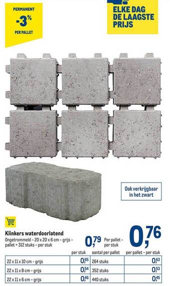 Klinkers waterdoorlatend