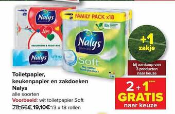 Carrefour Toiletpapier, keukenpapier en zakdoeken nalys aanbieding
