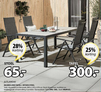 Ma Mrelund Tafel + Mysen Stoel